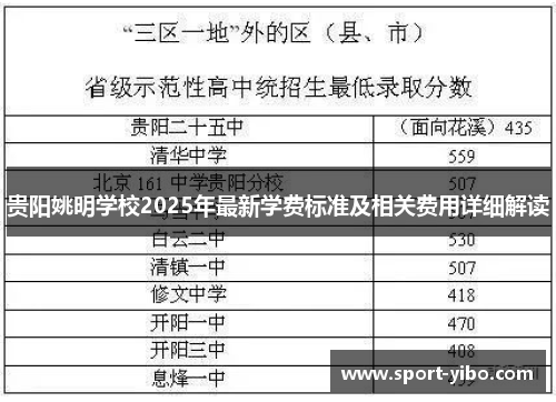 贵阳姚明学校2025年最新学费标准及相关费用详细解读 贵阳姚明学校2025年最新学费标准及相关费用详细解读