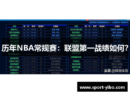 历年NBA常规赛：联盟第一战绩如何？